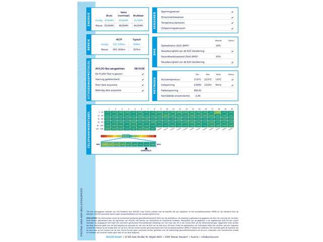 Citroen C4 2022 Electrisch
