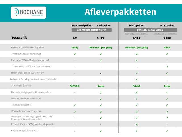 Cenntro Avantier 2024 Electrisch