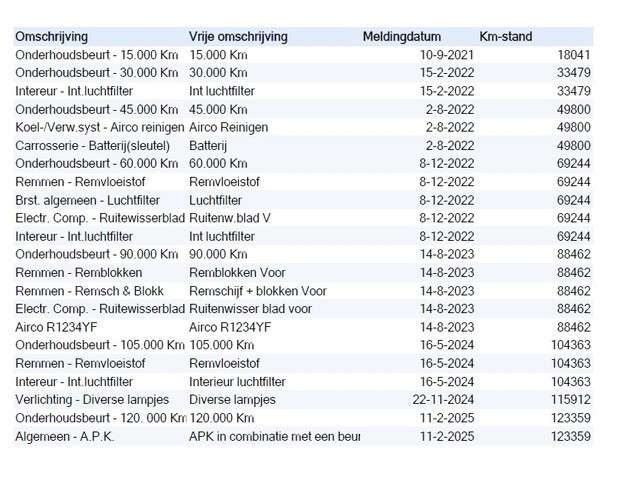 Kia Ceed 2021 Hybride